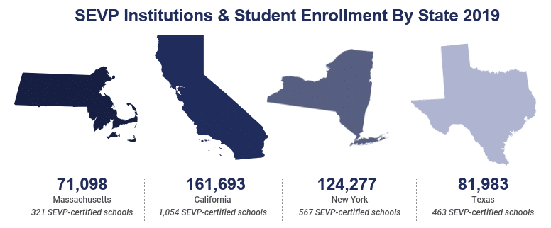 sevp institutions and student enrollment by state 2019