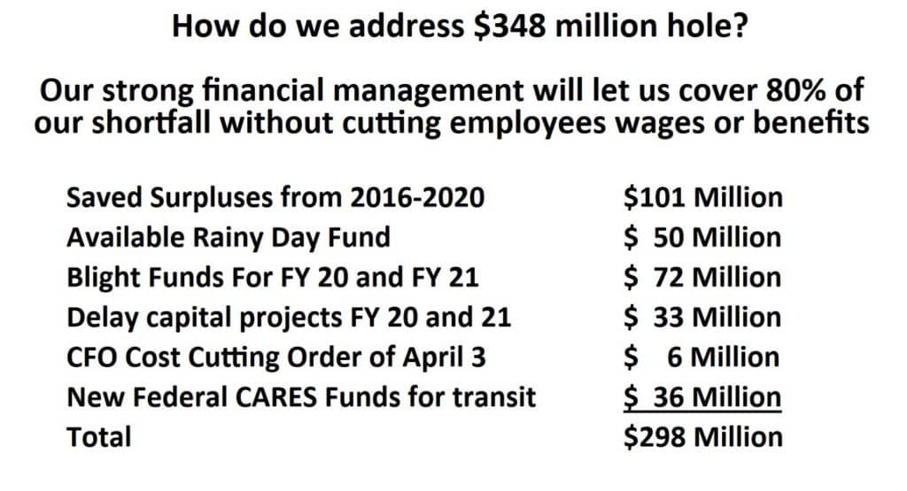 The above chart is taken from Detroit Mayor Mike Duggan's Coronavirus Budget Address on April 14, 2020.