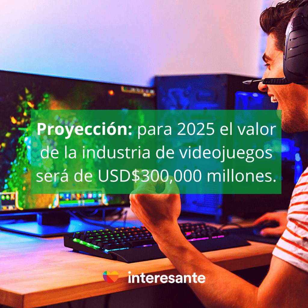 Industria de videojuegos proyecta ganancias de 300,000 millones de dólares para 2025