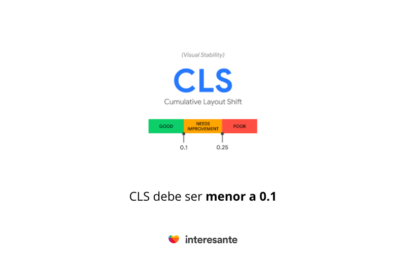 CLS Core web vitals