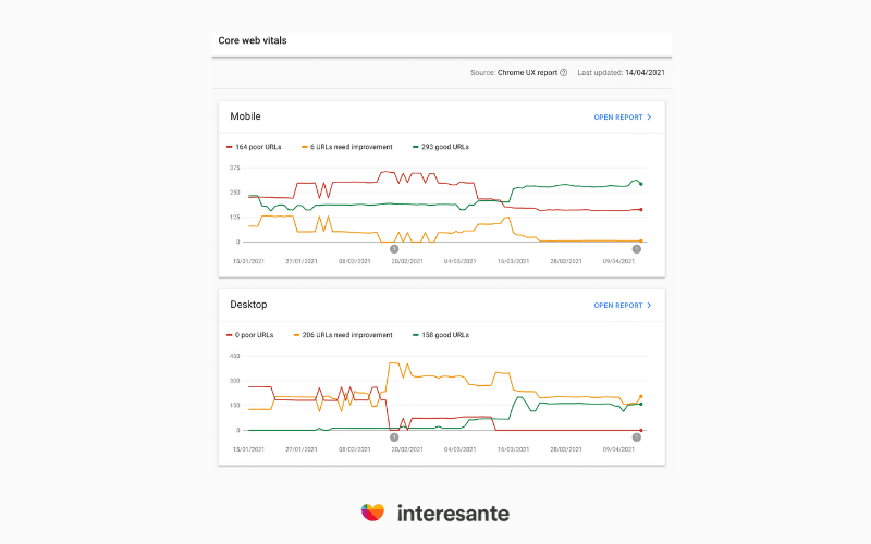 Informe Core Web Vitals - actualización google 2021