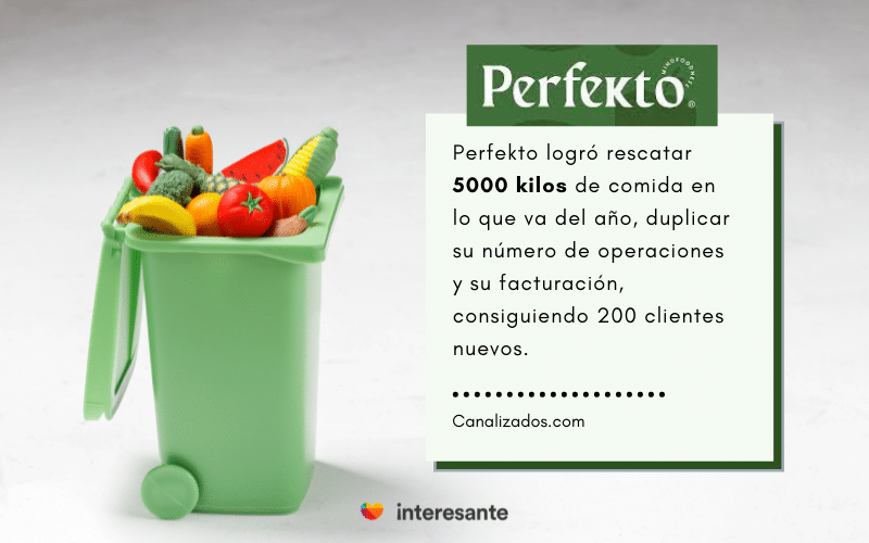 Perfekto logró rescatar 5000 kilos de comida en lo que va del año.