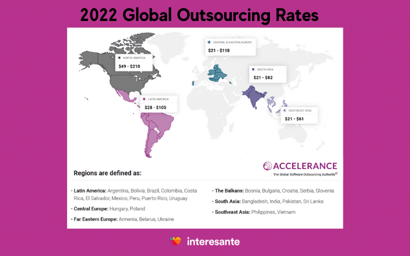 Accelerance 2022 Global Outsourcing Rates 1