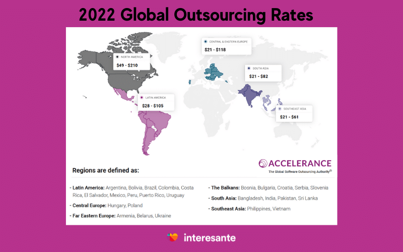 Accelerance 2022 Global Outsourcing Rates