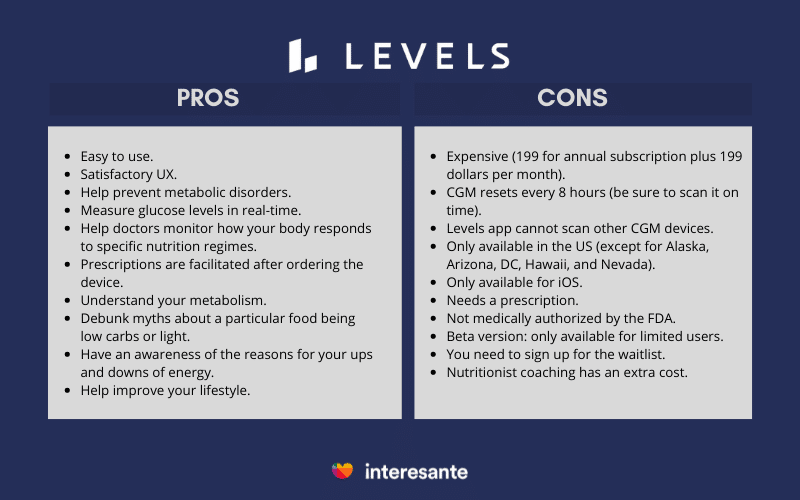 Levels app pros cons
