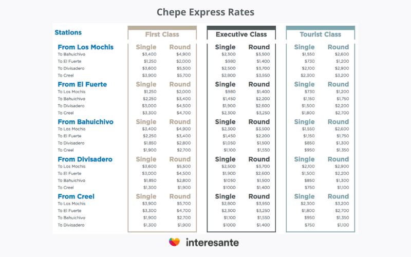 chepe express rates