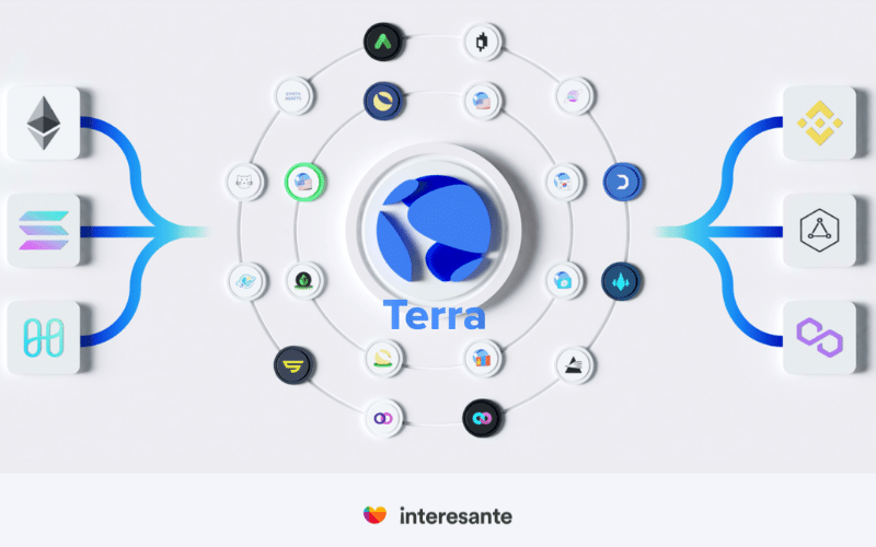 Terra creadora de monedas estables