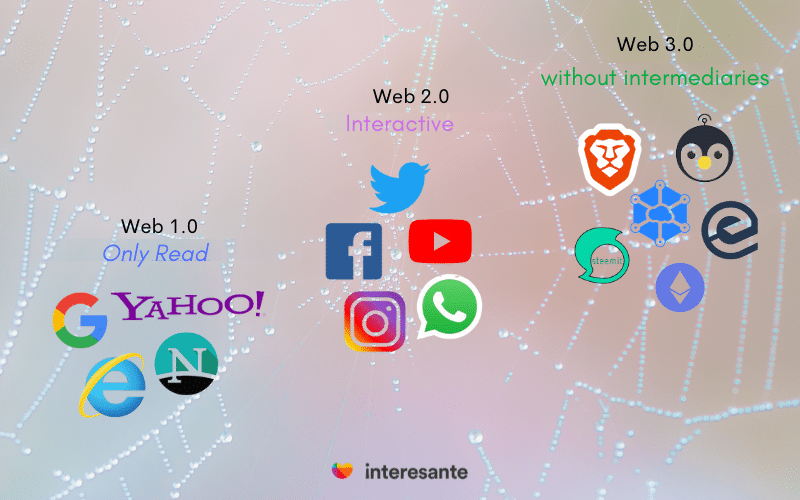web 1.0 web 2.0 and web 3.0