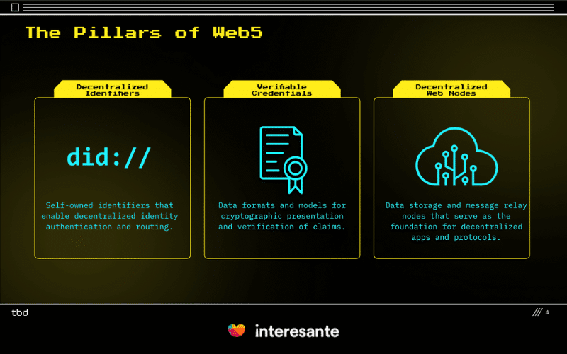 Pilares de la web 5.0