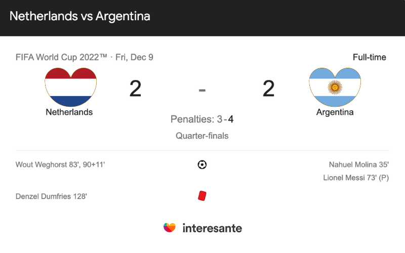 Países Bajos vs Argentina