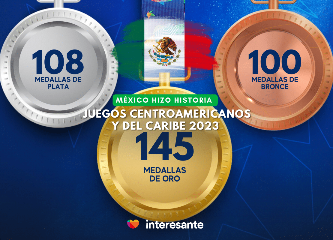 La Destacada Actuación de México en los Juegos Centroamericanos y del Caribe 2023 